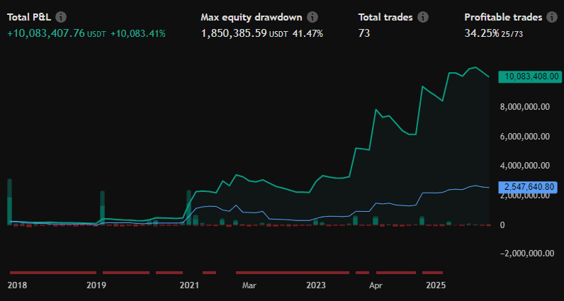 Performans ekran görüntüsü 1