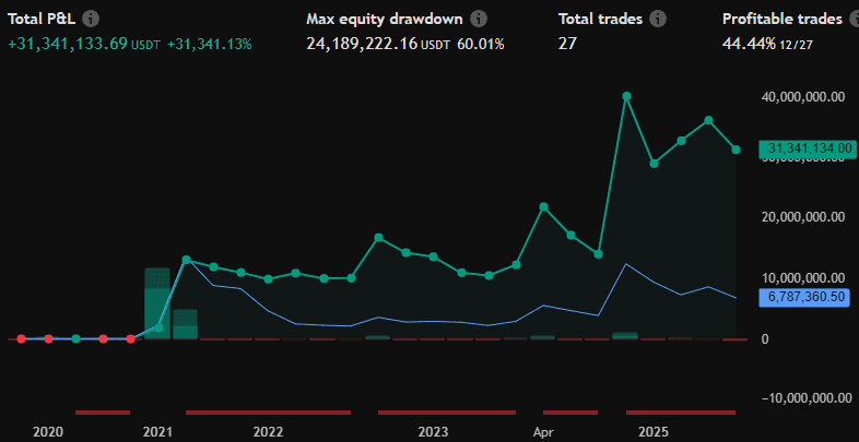 Performans ekran görüntüsü 5