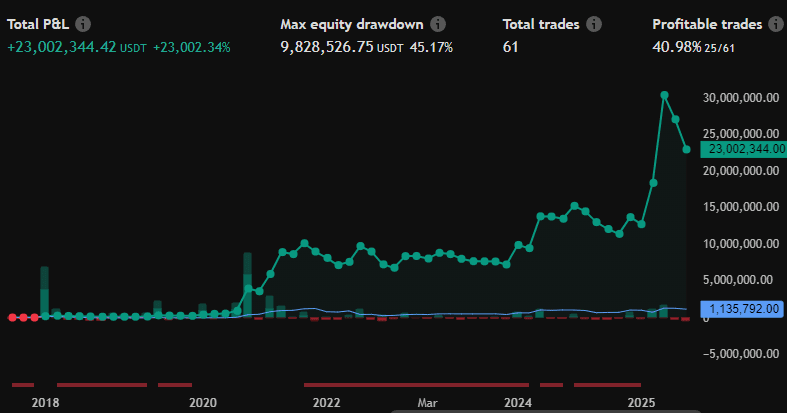 Performans ekran görüntüsü 2