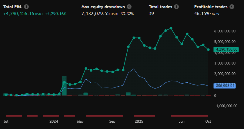 Performans ekran görüntüsü 6