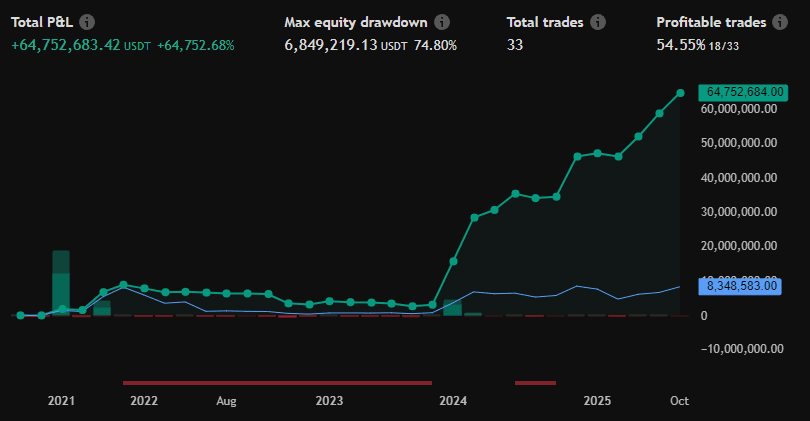 Performans ekran görüntüsü 4