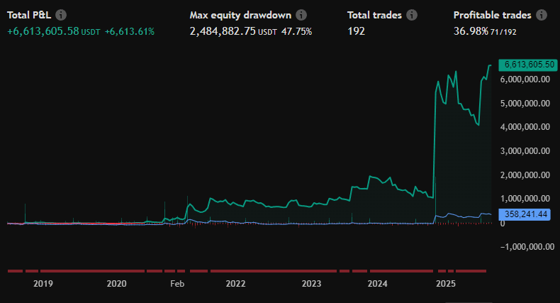 Performans ekran görüntüsü 3